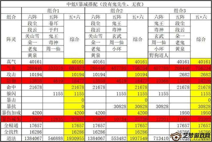 诛仙手游最新高道法阵灵组合排名揭秘